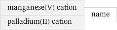 manganese(V) cation palladium(II) cation | name