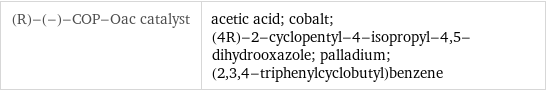 (R)-(-)-COP-Oac catalyst | acetic acid; cobalt; (4R)-2-cyclopentyl-4-isopropyl-4, 5-dihydrooxazole; palladium; (2, 3, 4-triphenylcyclobutyl)benzene
