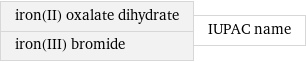 iron(II) oxalate dihydrate iron(III) bromide | IUPAC name