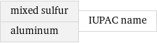 mixed sulfur aluminum | IUPAC name