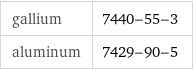 gallium | 7440-55-3 aluminum | 7429-90-5