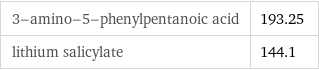 3-amino-5-phenylpentanoic acid | 193.25 lithium salicylate | 144.1