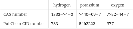  | hydrogen | potassium | oxygen CAS number | 1333-74-0 | 7440-09-7 | 7782-44-7 PubChem CID number | 783 | 5462222 | 977