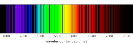 Atomic spectrum Visible region