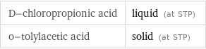 D-chloropropionic acid | liquid (at STP) o-tolylacetic acid | solid (at STP)