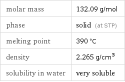 molar mass | 132.09 g/mol phase | solid (at STP) melting point | 390 °C density | 2.265 g/cm^3 solubility in water | very soluble