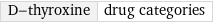 D-thyroxine | drug categories