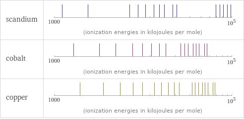 Reactivity