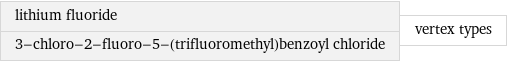 lithium fluoride 3-chloro-2-fluoro-5-(trifluoromethyl)benzoyl chloride | vertex types