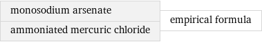 monosodium arsenate ammoniated mercuric chloride | empirical formula