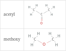 Structure diagram