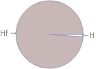 Mass fraction pie chart