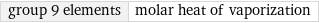 group 9 elements | molar heat of vaporization