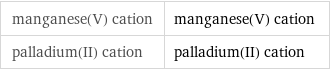 manganese(V) cation | manganese(V) cation palladium(II) cation | palladium(II) cation