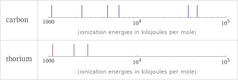 Reactivity