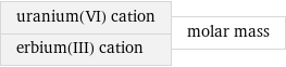 uranium(VI) cation erbium(III) cation | molar mass