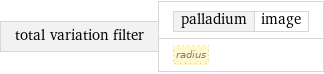 total variation filter | palladium | image radius