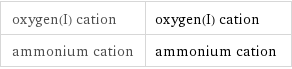 oxygen(I) cation | oxygen(I) cation ammonium cation | ammonium cation