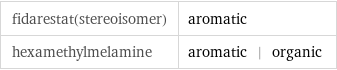 fidarestat(stereoisomer) | aromatic hexamethylmelamine | aromatic | organic