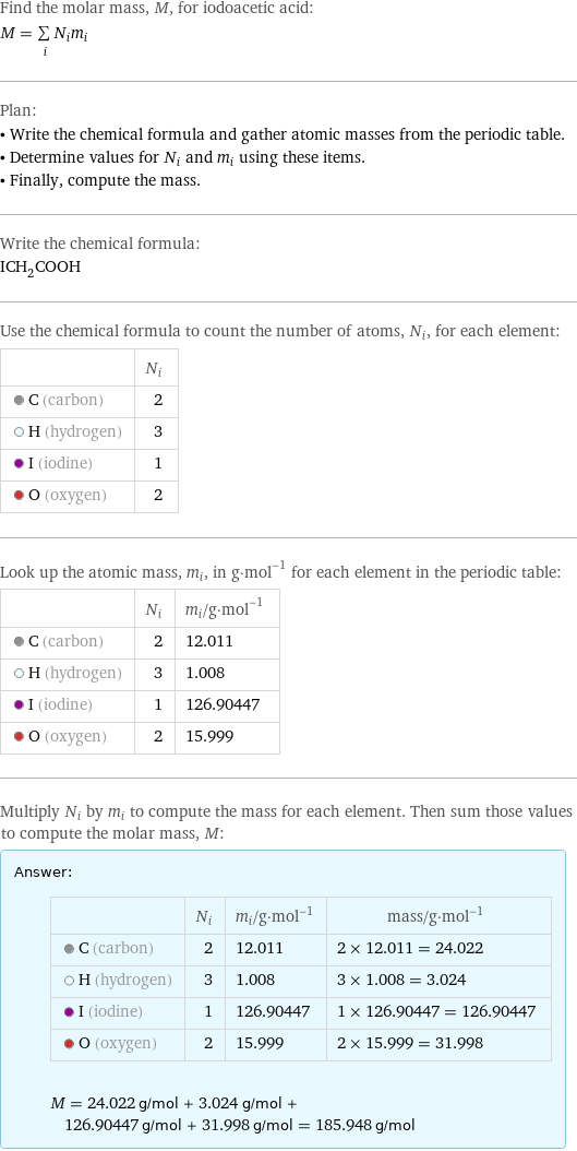 Find the molar mass, M, for iodoacetic acid: M = sum _iN_im_i Plan: • Write the chemical formula and gather atomic masses from the periodic table. • Determine values for N_i and m_i using these items. • Finally, compute the mass. Write the chemical formula: ICH_2COOH Use the chemical formula to count the number of atoms, N_i, for each element:  | N_i  C (carbon) | 2  H (hydrogen) | 3  I (iodine) | 1  O (oxygen) | 2 Look up the atomic mass, m_i, in g·mol^(-1) for each element in the periodic table:  | N_i | m_i/g·mol^(-1)  C (carbon) | 2 | 12.011  H (hydrogen) | 3 | 1.008  I (iodine) | 1 | 126.90447  O (oxygen) | 2 | 15.999 Multiply N_i by m_i to compute the mass for each element. Then sum those values to compute the molar mass, M: Answer: |   | | N_i | m_i/g·mol^(-1) | mass/g·mol^(-1)  C (carbon) | 2 | 12.011 | 2 × 12.011 = 24.022  H (hydrogen) | 3 | 1.008 | 3 × 1.008 = 3.024  I (iodine) | 1 | 126.90447 | 1 × 126.90447 = 126.90447  O (oxygen) | 2 | 15.999 | 2 × 15.999 = 31.998  M = 24.022 g/mol + 3.024 g/mol + 126.90447 g/mol + 31.998 g/mol = 185.948 g/mol