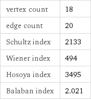 vertex count | 18 edge count | 20 Schultz index | 2133 Wiener index | 494 Hosoya index | 3495 Balaban index | 2.021