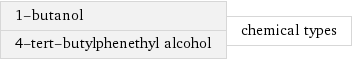 1-butanol 4-tert-butylphenethyl alcohol | chemical types