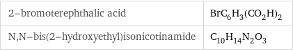 2-bromoterephthalic acid | BrC_6H_3(CO_2H)_2 N, N-bis(2-hydroxyethyl)isonicotinamide | C_10H_14N_2O_3