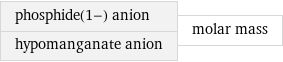 phosphide(1-) anion hypomanganate anion | molar mass