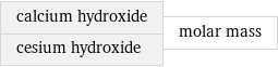 calcium hydroxide cesium hydroxide | molar mass