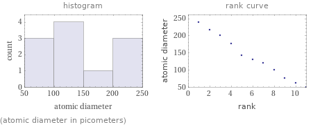   (atomic diameter in picometers)