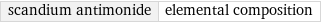 scandium antimonide | elemental composition