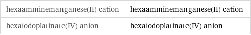 hexaamminemanganese(II) cation | hexaamminemanganese(II) cation hexaiodoplatinate(IV) anion | hexaiodoplatinate(IV) anion
