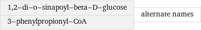 1, 2-di-o-sinapoyl-beta-D-glucose 3-phenylpropionyl-CoA | alternate names