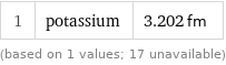 1 | potassium | 3.202 fm (based on 1 values; 17 unavailable)