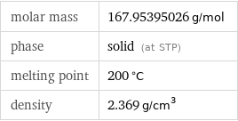 molar mass | 167.95395026 g/mol phase | solid (at STP) melting point | 200 °C density | 2.369 g/cm^3