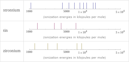 Reactivity