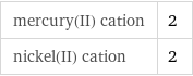 mercury(II) cation | 2 nickel(II) cation | 2