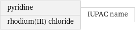 pyridine rhodium(III) chloride | IUPAC name