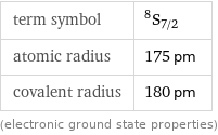 term symbol | ^8S_(7/2) atomic radius | 175 pm covalent radius | 180 pm (electronic ground state properties)