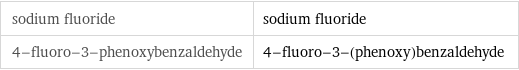 sodium fluoride | sodium fluoride 4-fluoro-3-phenoxybenzaldehyde | 4-fluoro-3-(phenoxy)benzaldehyde