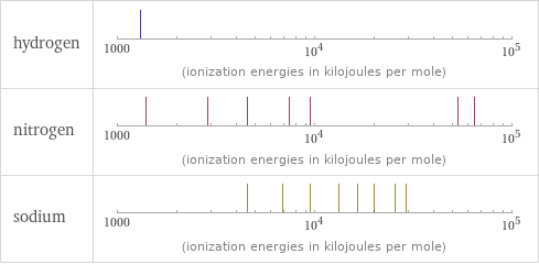 Reactivity