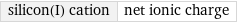 silicon(I) cation | net ionic charge