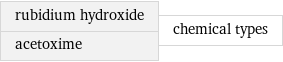 rubidium hydroxide acetoxime | chemical types