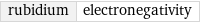 rubidium | electronegativity