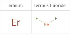 Structure diagrams