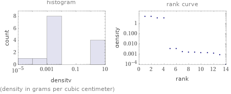   (density in grams per cubic centimeter)