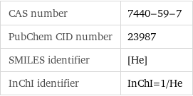CAS number | 7440-59-7 PubChem CID number | 23987 SMILES identifier | [He] InChI identifier | InChI=1/He