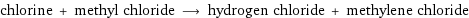 chlorine + methyl chloride ⟶ hydrogen chloride + methylene chloride