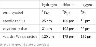  | hydrogen | chlorine | oxygen term symbol | ^2S_(1/2) | ^2P_(3/2) | ^3P_2 atomic radius | 25 pm | 100 pm | 60 pm covalent radius | 31 pm | 102 pm | 66 pm van der Waals radius | 120 pm | 175 pm | 152 pm (electronic ground state properties)