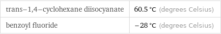 trans-1, 4-cyclohexane diisocyanate | 60.5 °C (degrees Celsius) benzoyl fluoride | -28 °C (degrees Celsius)